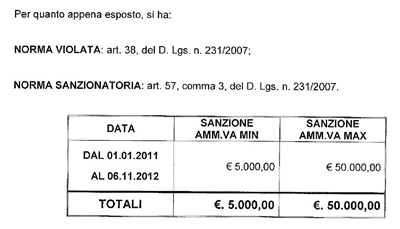 sanzione antiriciclaggio