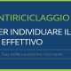 faq antiriciclaggio titolare effettivo
