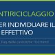 faq antiriciclaggio titolare effettivo